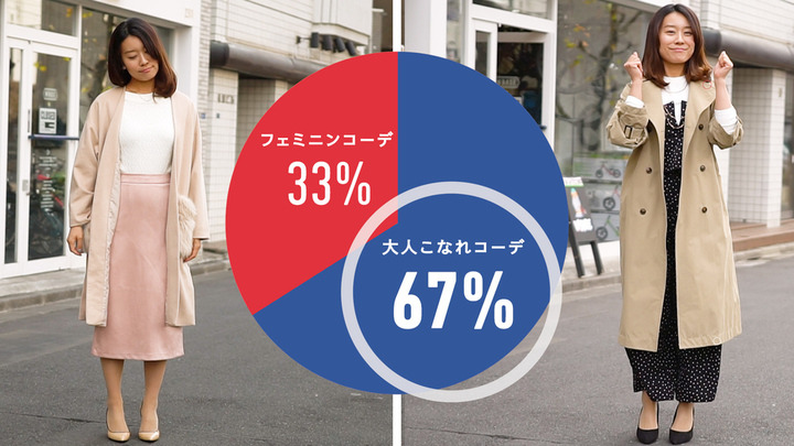 男性が選ぶ 本当にデートしたいコーデはどっち ルトロン